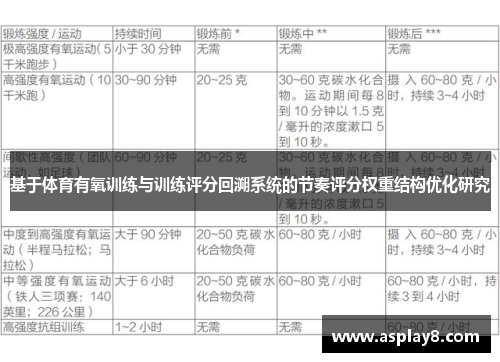 基于体育有氧训练与训练评分回溯系统的节奏评分权重结构优化研究
