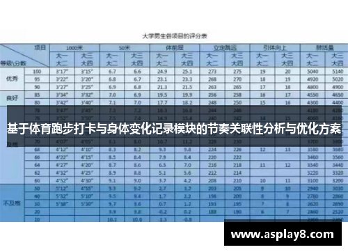 基于体育跑步打卡与身体变化记录模块的节奏关联性分析与优化方案