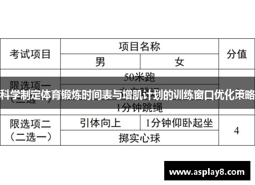 科学制定体育锻炼时间表与增肌计划的训练窗口优化策略